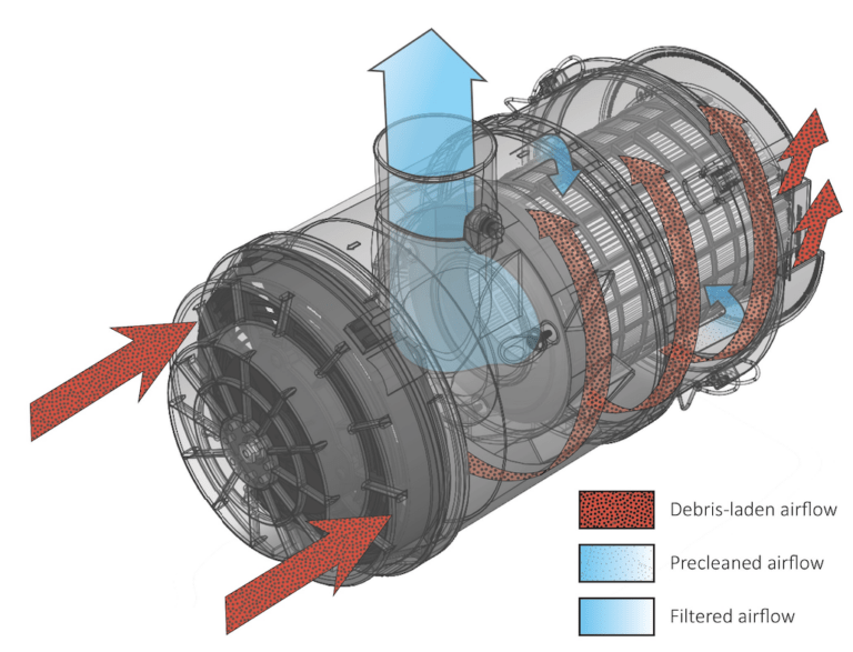 Sy-Klone engine