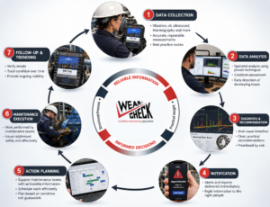 wearcheck